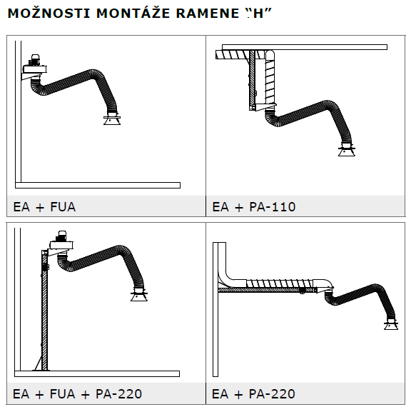 možnosti montáže odsávacího ramene Plymovent EconomyArm H